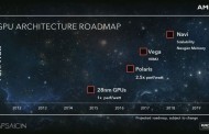 AMD представила планы на видеокарты: Polaris, Vega и Navi