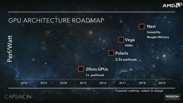 AMD представила планы на видеокарты: Polaris, Vega и Navi